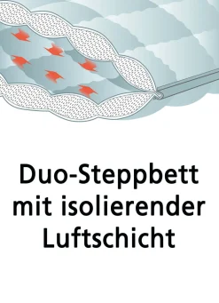 Bettwarenprogramm von f.a.n. mit aktiver Temperaturregulierung