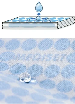 Damen Inkontinenz-Slip