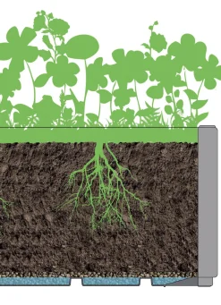 Pflanzkasten aus recyceltem Polypropylen