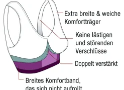 SLIMmaxx Nahtloser Super-BH, 9er-Set