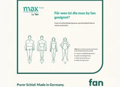 TESTSIEGER Mehrzonen-Matratze „max foam by fan“